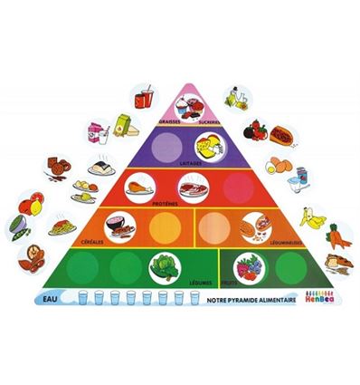 Piramide alimenticia - PIRAMIDE-ALIMENTICIA